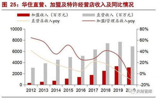 央財智庫 酒店行業研究框架報告——強管理輸出驅動下的產品為王與餐飲精細化運營